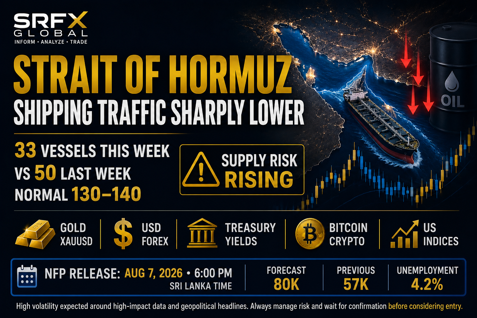 SRFX Global – Best Forex, Crypto & Gold Signals